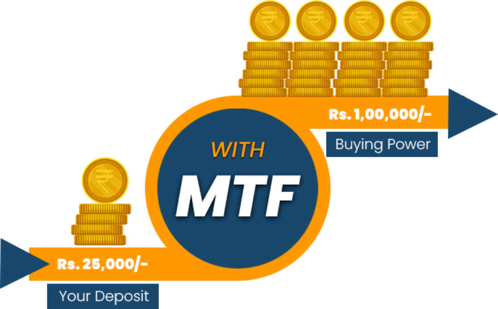 Margin Trading Facility (MTF)